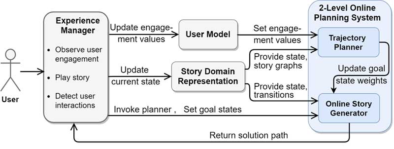 Disney Research develops interactivity solutions